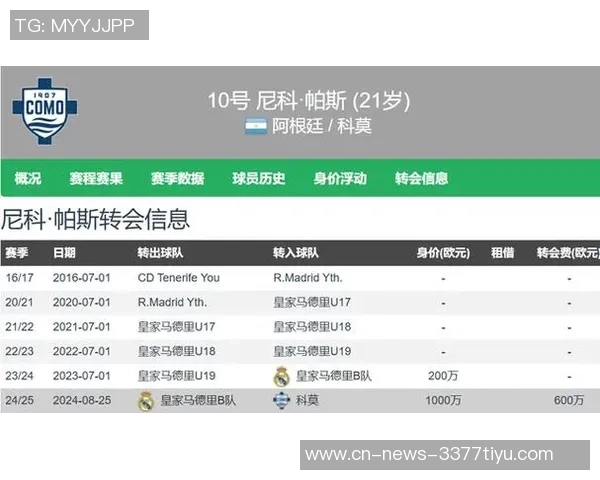 帕斯连续两月获选意甲最佳U23球员三场贡献两球两助攻表现亮眼